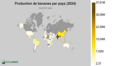 Production de bananes par pays 2026 Thumbnail