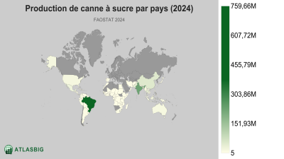 Production de canne à sucre par pays 2026 Thumbnail