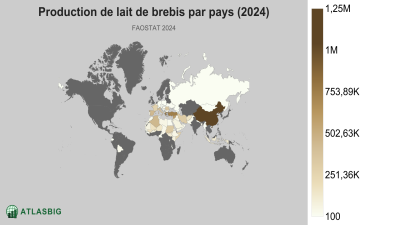 Production de lait de brebis par pays 2026 Thumbnail