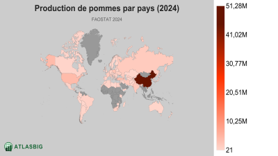 Production de pommes par pays 2026 Thumbnail