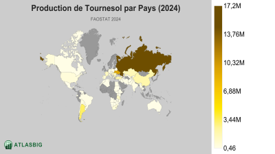 Production de Tournesol par Pays 2026 Thumbnail
