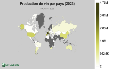Production de vin par pays 2026 Thumbnail