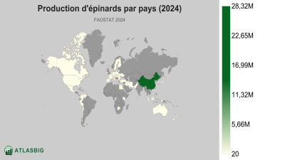 Production d'épinards par pays 2026 Thumbnail