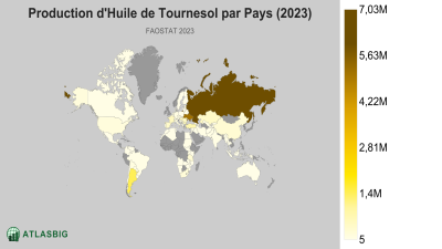 Production d'Huile de Tournesol par Pays 2026 Thumbnail