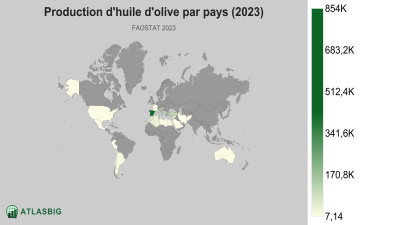 Production d'huile d'olive par pays 2026 Thumbnail