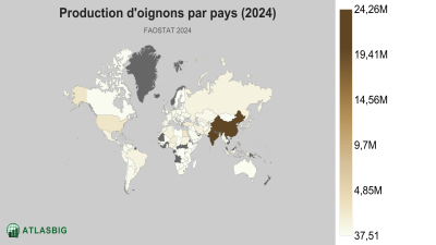 Production d'oignons par pays (2024) Thumbnail