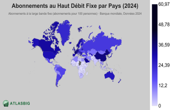 Abonnements au Haut Débit Fixe par Pays 2026