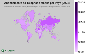 Abonnements de Téléphone Mobile par Pays 2026