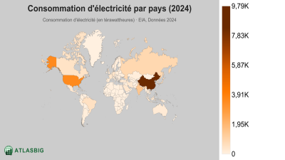 Consommation d'électricité par pays 2026 Thumbnail