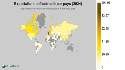 Exportations d'électricité par pays 2026 Thumbnail