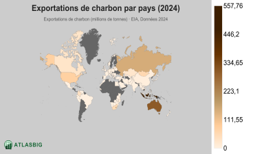 Exportations de charbon par pays 2026 Thumbnail