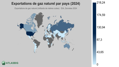 Exportations de gaz naturel par pays 2026 Thumbnail