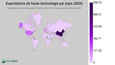 Exportations de haute technologie par pays 2026 Thumbnail