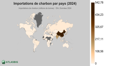 Importations de charbon par pays 2026