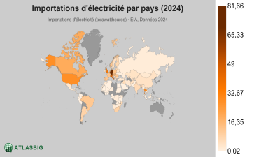 Importations d'électricité par pays 2026 Thumbnail