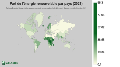 Part de l'énergie renouvelable par pays 2026 Thumbnail