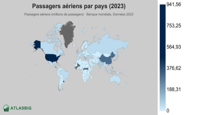 Passagers aériens par pays 2026 Thumbnail