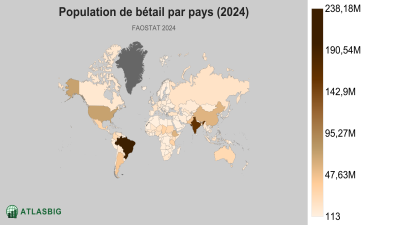 Population de bétail par pays 2026 Thumbnail