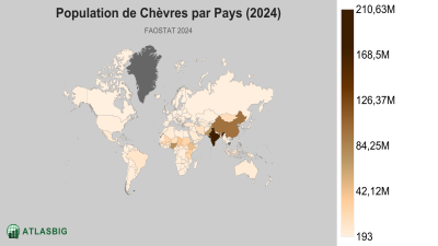 Population de Chèvres par Pays 2026