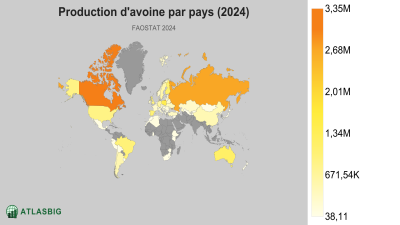 Production d'avoine par pays (2024) Thumbnail
