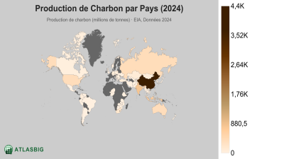 Production de Charbon par Pays 2026 Thumbnail