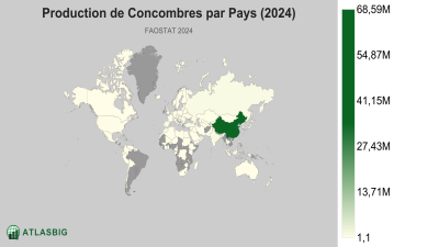 Production de Concombres par Pays (2024) Thumbnail