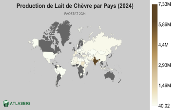 Production de Lait de Chèvre par Pays 2026 Thumbnail