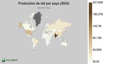 Production de lait par pays 2026 Thumbnail