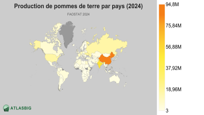 Production de pommes de terre par pays (2024) Thumbnail