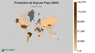 Production de Soja par Pays (2024) Thumbnail