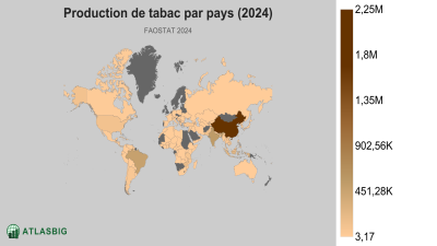 Production de tabac par pays (2024) Thumbnail