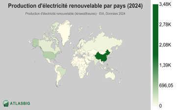 Production d'électricité renouvelable par pays 2026 Thumbnail