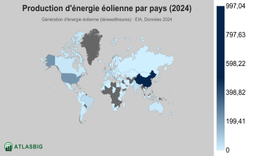 Production d'énergie éolienne par pays 2026 Thumbnail