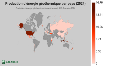 Production d'énergie géothermique par pays 2026 Thumbnail