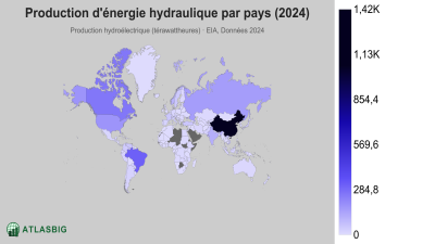 Production d'énergie hydraulique par pays 2026 Thumbnail