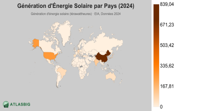 Génération d'Énergie Solaire par Pays 2026 Thumbnail