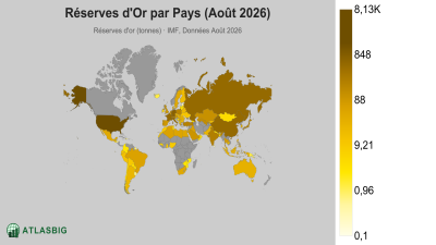 Réserves d'Or par Pays 2026