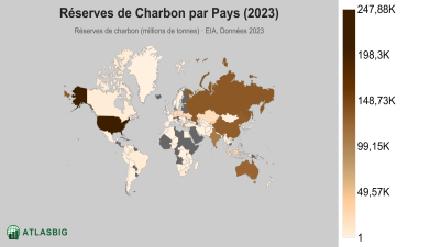 Réserves de Charbon par Pays 2026 Thumbnail