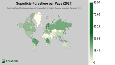 Superficie Forestière par Pays 2026 Thumbnail