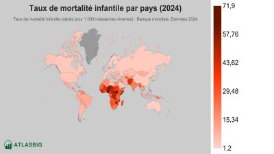 Taux de mortalité infantile par pays 2026 Thumbnail