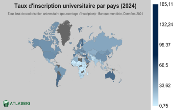 Taux d'inscription universitaire par pays 2026 Thumbnail