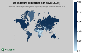 Utilisateurs d'Internet par pays 2026