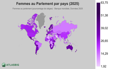 Femmes au Parlement par pays 2026