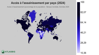 Accès à l'assainissement par pays 2026 Thumbnail