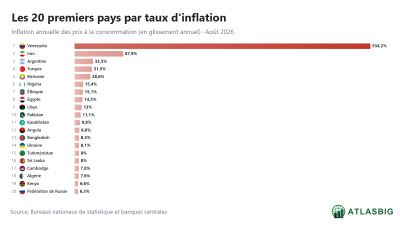 Taux d'inflation par pays (Août 2026) Thumbnail