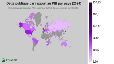 Dette publique par rapport au PIB par pays 2026 Thumbnail