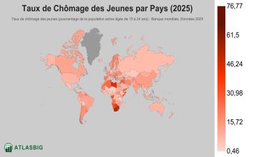 Taux de Chômage des Jeunes par Pays 2026 Thumbnail