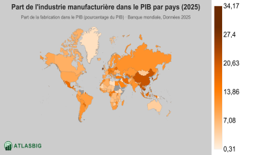 Part de l'industrie manufacturière dans le PIB par pays 2026 Thumbnail